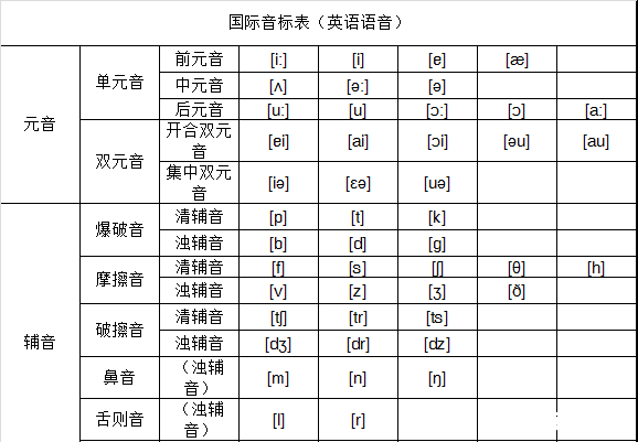 英语音标发音视频怎么用 英语音标发音视频的使用方法