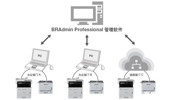 局域网屏幕监控软件：提升企业效率与安全性的必备工具