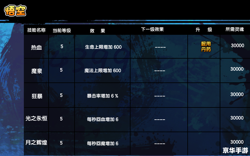 造梦西游3打杨戬 建议：
