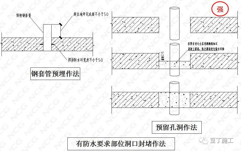 建筑图集安装