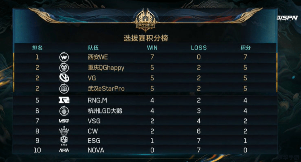 建议：《LOL晋级赛精析：探秘晋级之路，解锁荣耀时刻》