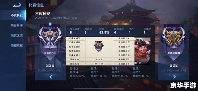 王者赛季结束段位继承 王者赛季结束，段位继承来袭