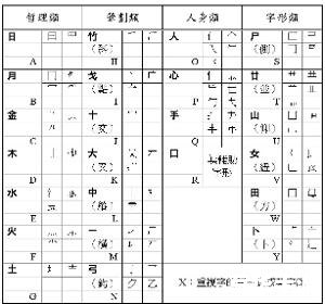 详细步骤教你如何安装仓颉输入法