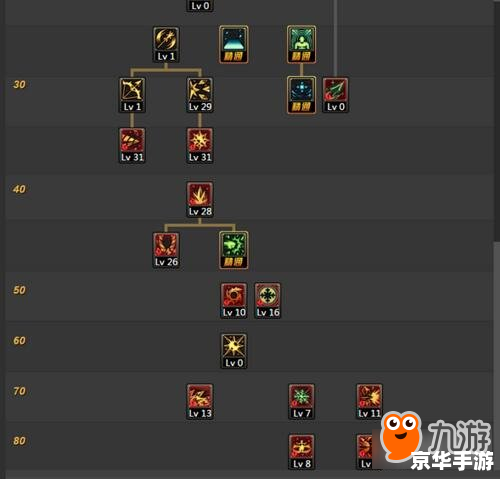 建议：《DNF冻结师加点攻略大揭秘》