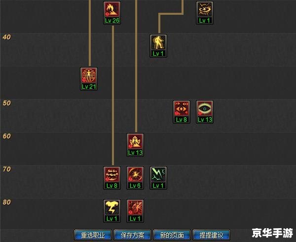 建议：《DNF冻结师加点攻略大揭秘》