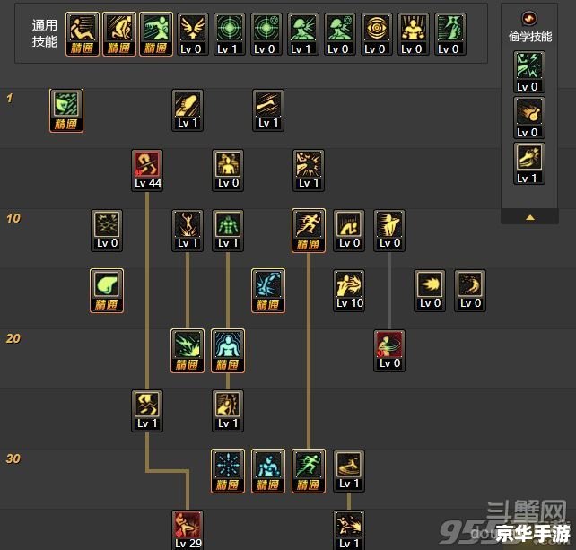 dnf散打怎么加点 DNF散打加点攻略