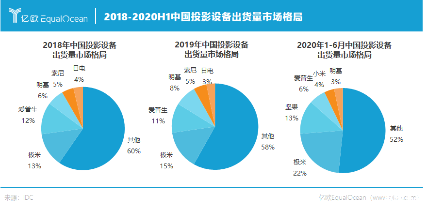 Android市场使用指南：如何充分利用你的Android设备