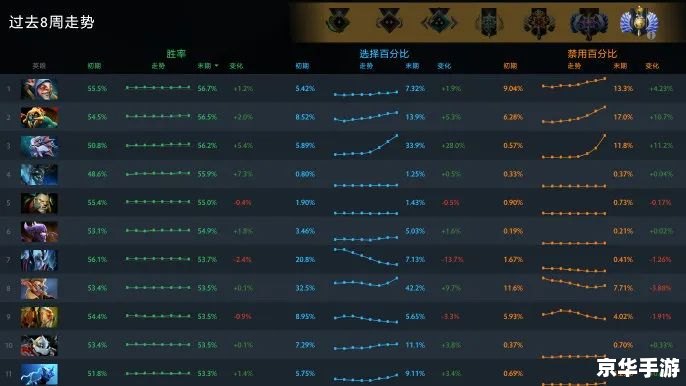 【Dota2逆天助手】—— 游戏玩家的得力助手