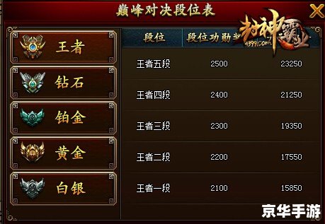 【真封神演义秘籍】游戏分析与探秘