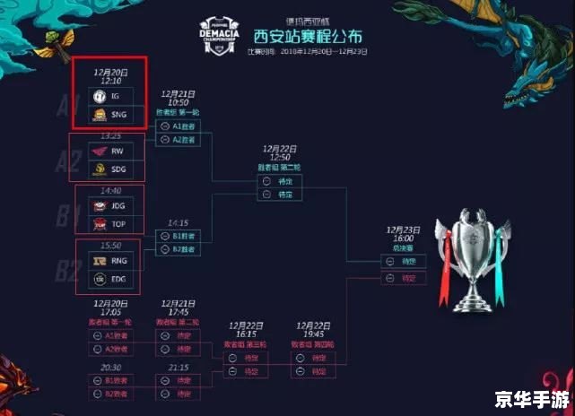 建议：《德玛西亚杯2018赛程盛宴，电竞豪门争霸激战正酣》