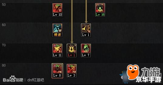 DNF狂战最新刷图加点攻略