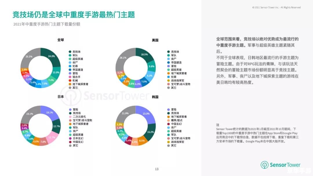 建议：《手游运营手册：打造高质量用户体验与持续收益》