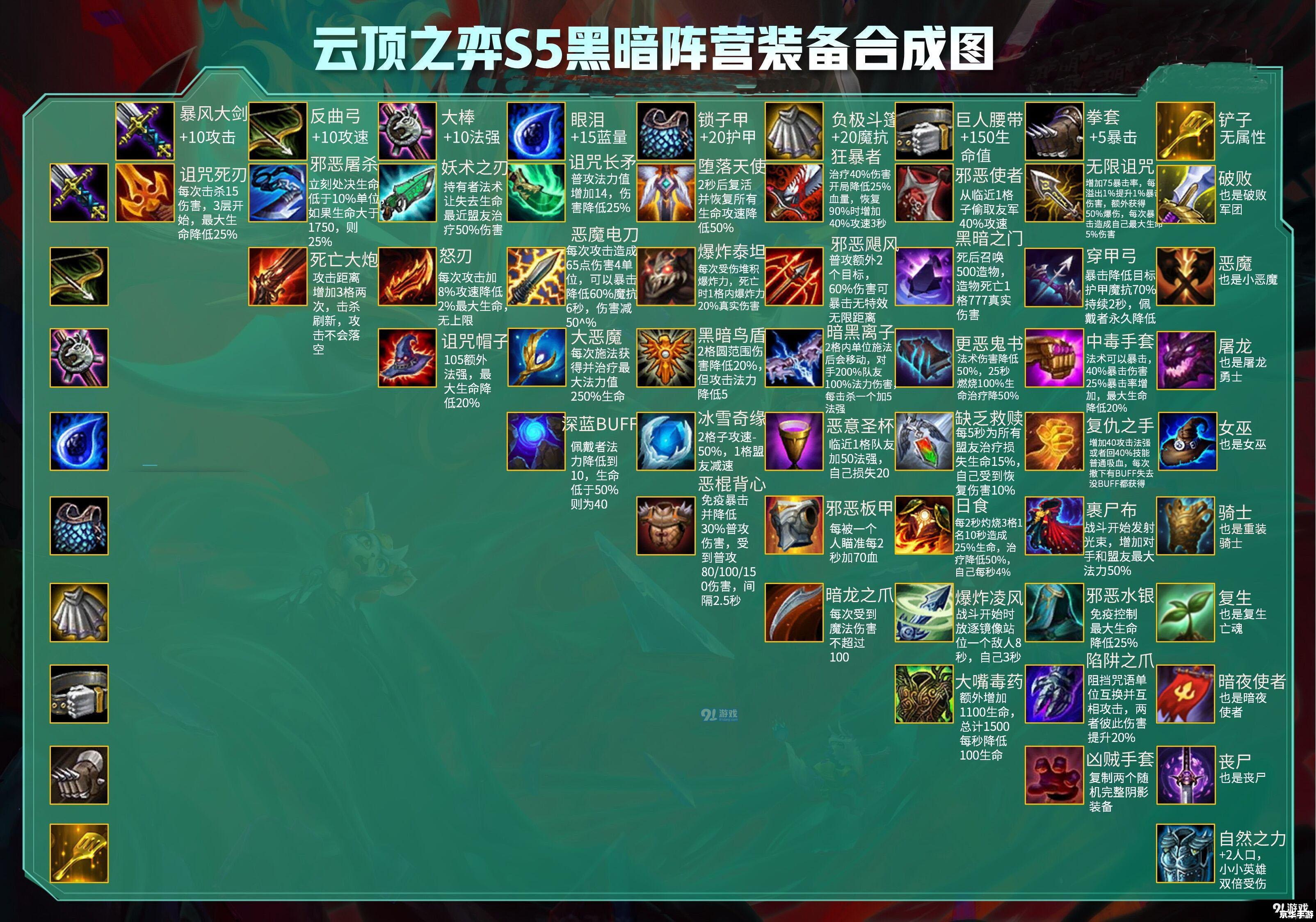 建议：《云顶之弈s7.5：全新版本解析与前瞻》