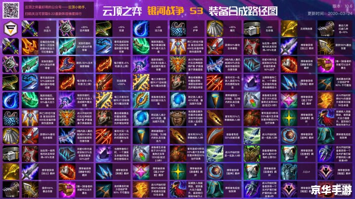 建议：《云顶之弈s7.5：全新版本解析与前瞻》
