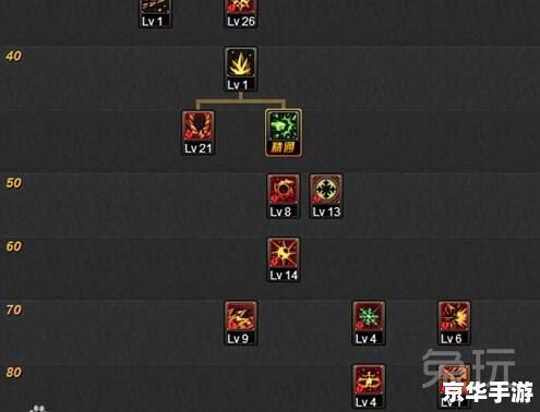 冰结师刷图加点攻略
