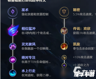 【法外狂徒技能】游戏分析