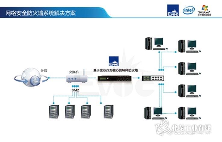 免费防火墙软件怎么用 免费防火墙软件的使用方法