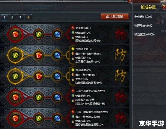 梦三国夏侯惇出装策略