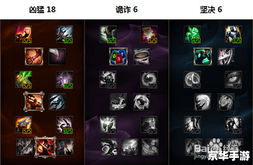 lol天赋加点大全 英雄联盟：天赋加点策略全解析