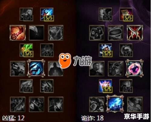 lol天赋加点大全 英雄联盟：天赋加点策略全解析