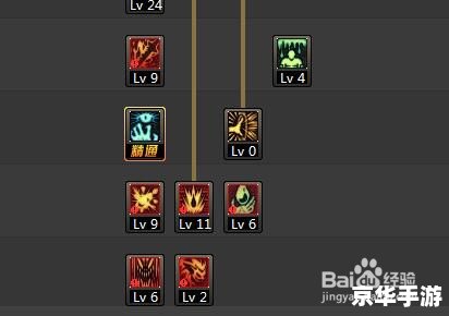 dnf红眼86刷图加点 红眼86刷图加点攻略
