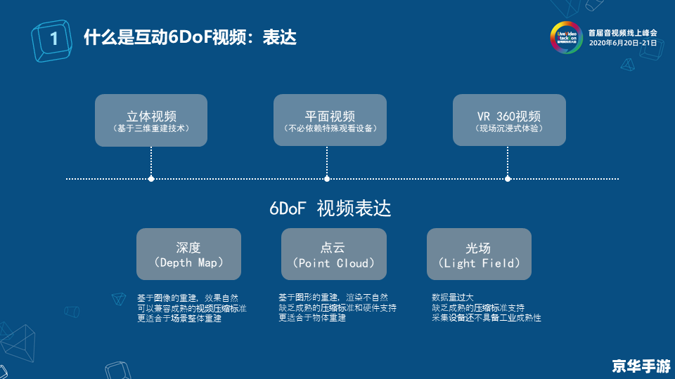 探索视频软件的无限可能：哪个是最好的选择？