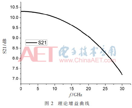 详解放大镜的安装步骤