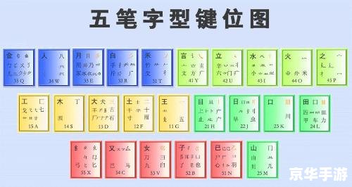 五笔打字法怎么安装