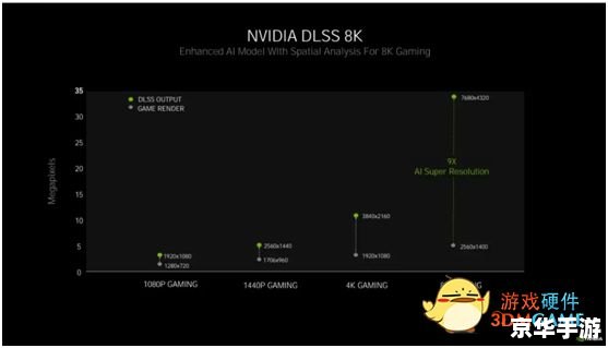 dota ai 命令 Dota AI命令详解：提升游戏智能体验