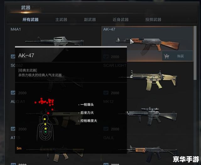 穿越火线瞄准器：提升游戏技能的关键