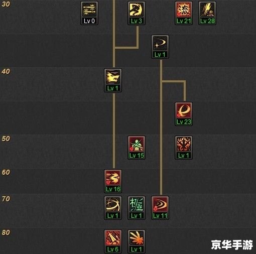 DNF剑神加点攻略