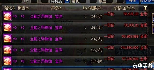 DNF红字装备解析：提升战斗力的关键