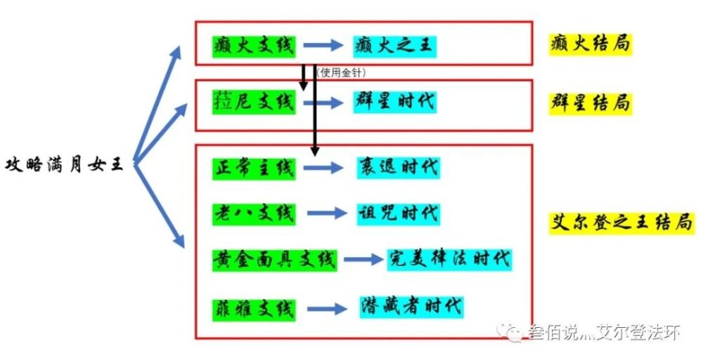 **艾尔登法环1.03：新版本的深度解析**