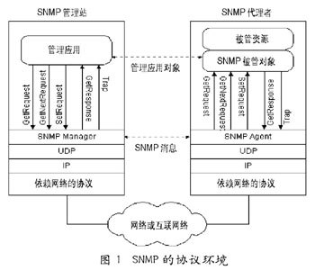 代理ip软件 探索代理IP软件的工作原理与应用场景