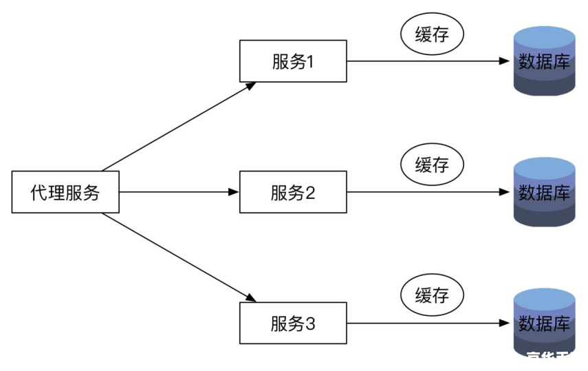 代理ip软件 探索代理IP软件的工作原理与应用场景