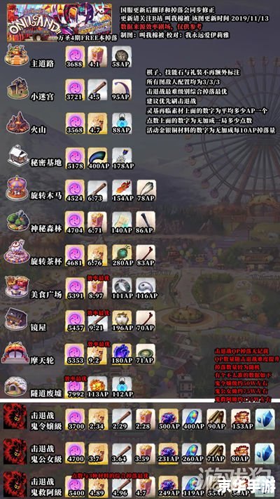 FGO万圣节复刻攻略：挑战鬼魅世界，赢取丰厚奖励