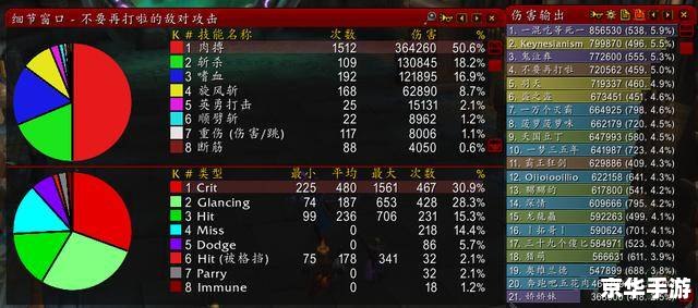 魔兽世界出错原因分析与解决方案