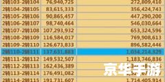 大话2时间宠经验表：掌握时间，轻松升级！