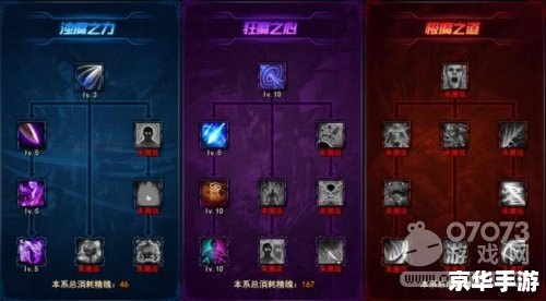 剑灵刺客加点攻略：打造高爆发、高机动性的战斗机器