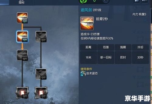 剑灵剑士技能加点攻略