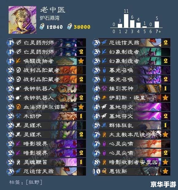 英雄联盟组队 英雄联盟：组队合作与战略制胜的关键