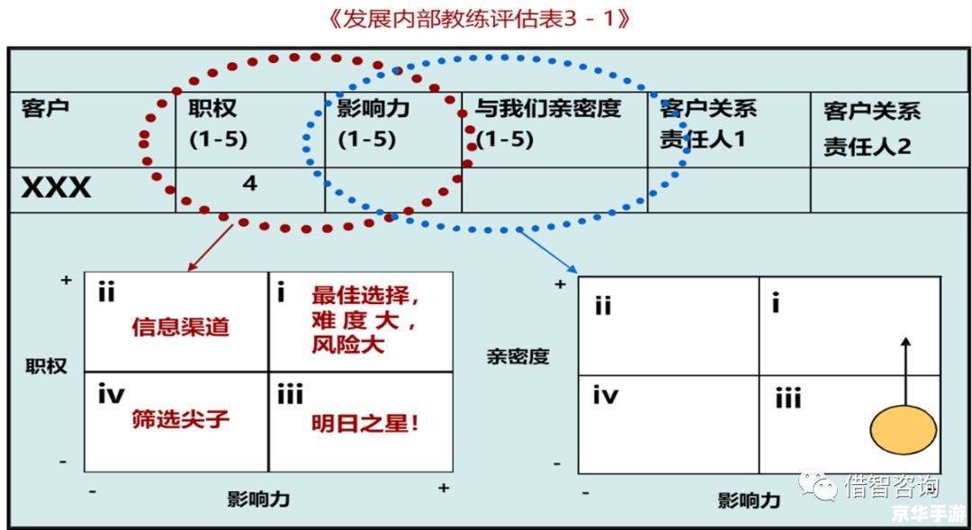 客户关系管理软件 客户关系管理软件：提升企业销售业绩的关键工具