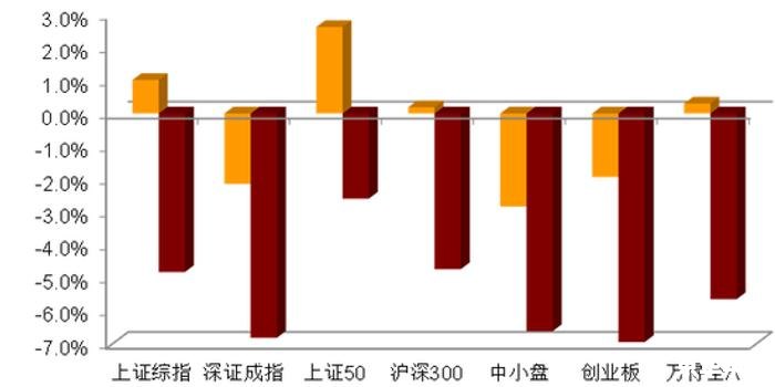 招商证券全能版安装教程