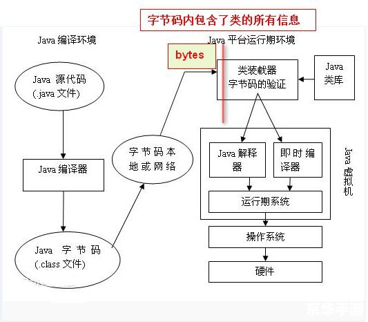 Java 6.0的使用方法详解