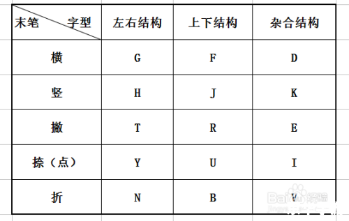 王码五笔输入法怎么安装2012 详解王码五笔输入法2012版安装步骤