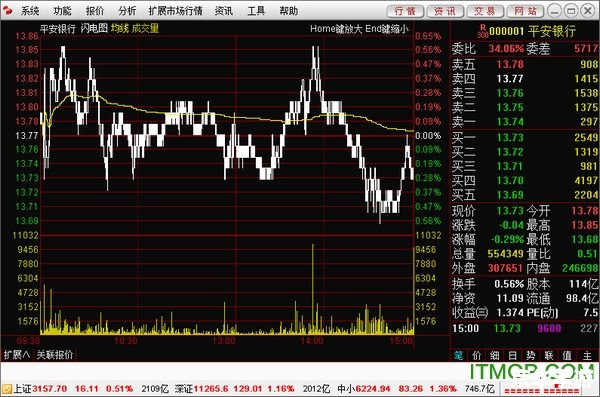 大同证券怎么用 大同证券使用指南：如何进行股票交易和投资