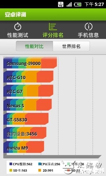 安卓1.5软件使用指南