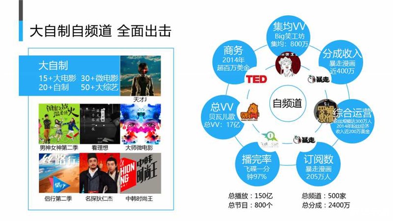如何充分利用优酷视频平台