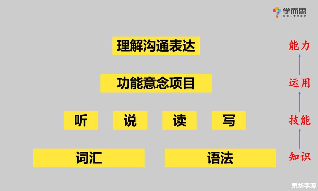 复读软件怎么用 掌握复读软件的使用方法：提升语言学习效率