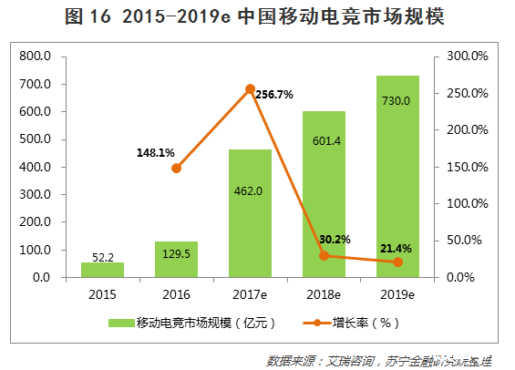 手游热门：探寻背后的原因与未来趋势